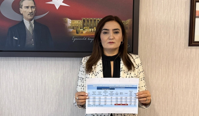 Chp İzmir Milletvekili Av. Sevda Erdan Kılıç:  “Umutsuzluk büyüyor: 2,6 milyon kişi iş aramaktan vazgeçti”