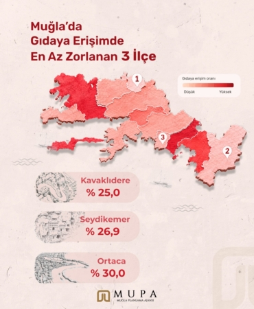 Muğla'nın Sosyal Politikaları için Yeni Yol Haritası (3)